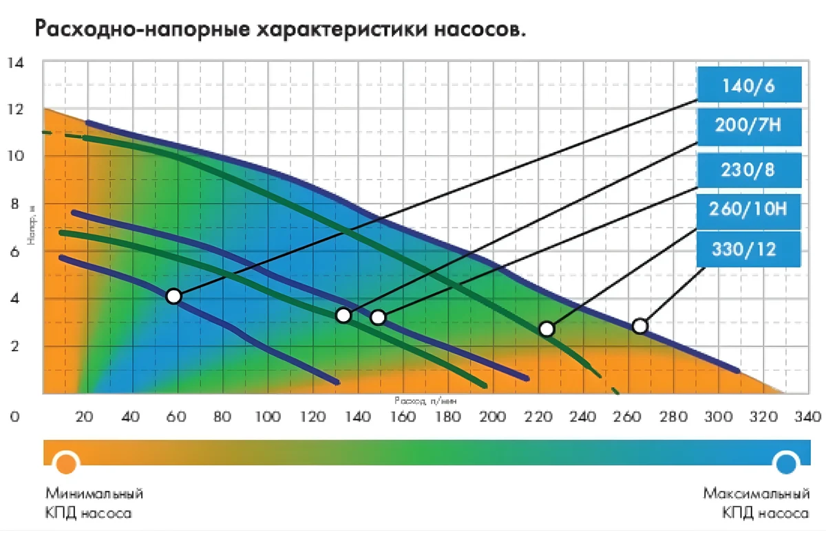 Насос погружной "ФЕКАЛЬНИК" 200/7H (Нерж.)(Qmax=200л/мин Hmax=7м)